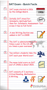 SAT-Quick-Facts