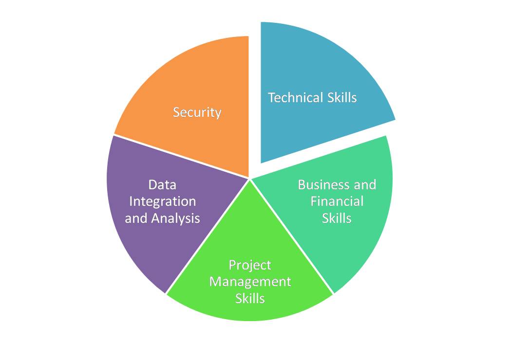 Cloud Computing and its Future Scope - UrbanPro